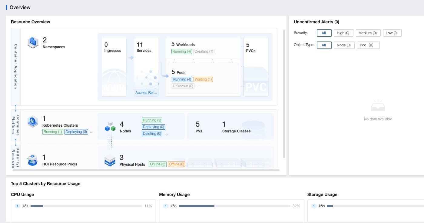 3. Out-of-the-Box Production-Ready Components