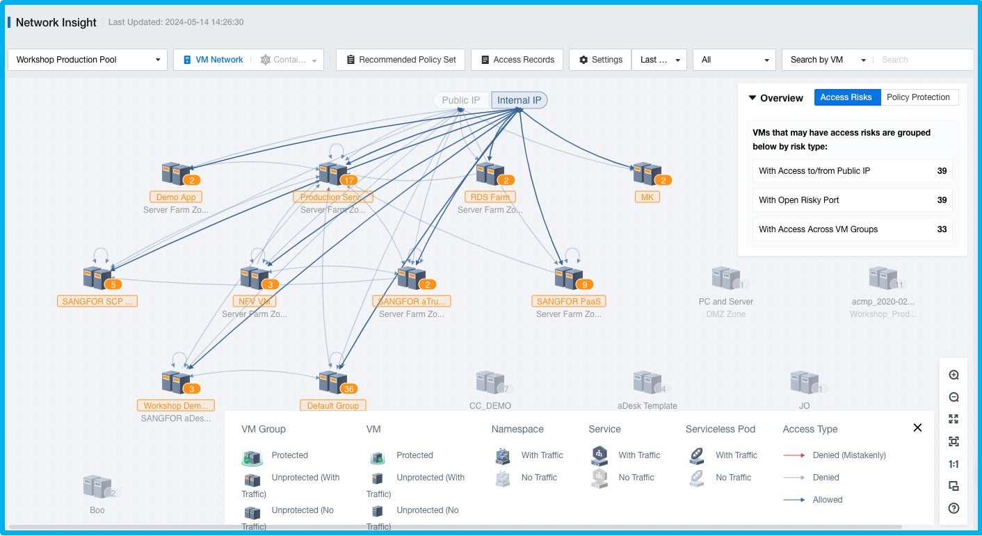 8. Container Network Traffic Visualization