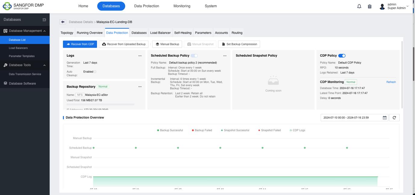 Backup and Disaster Recovery for Databases