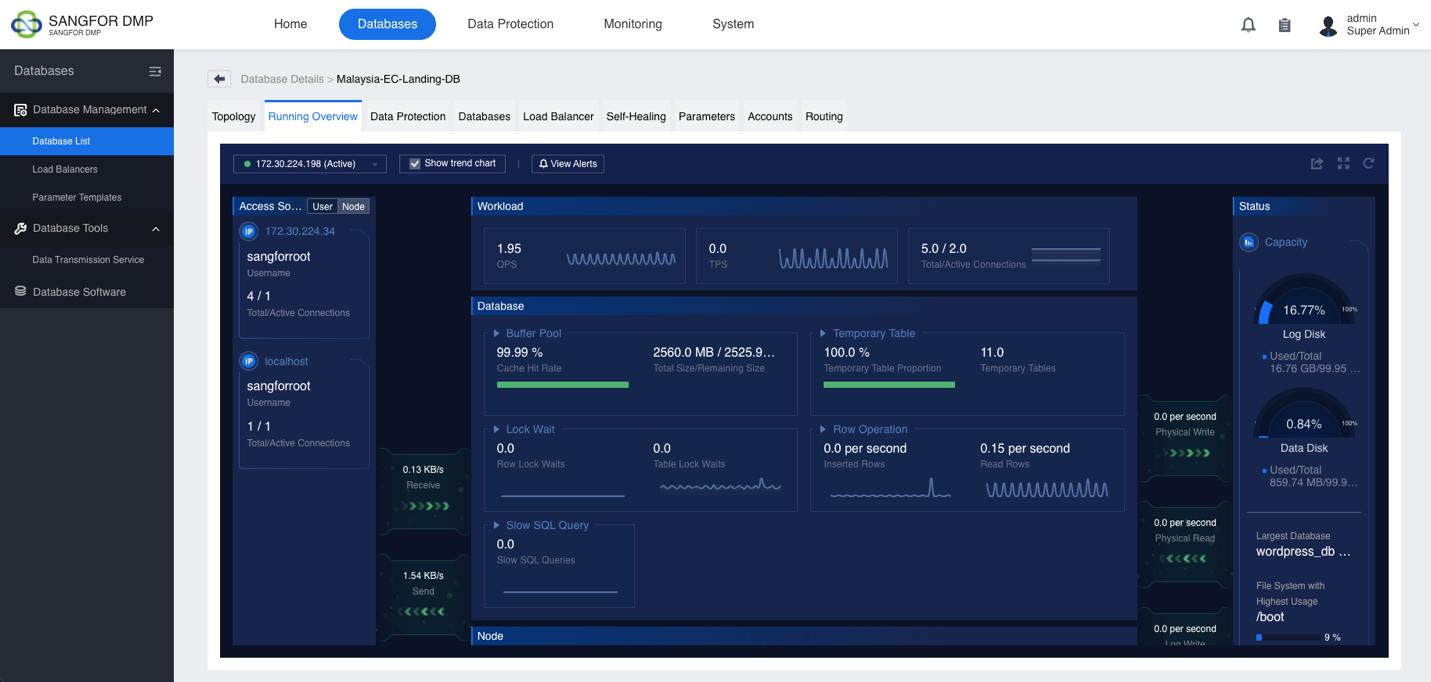 Centralized Management for Existing Databases