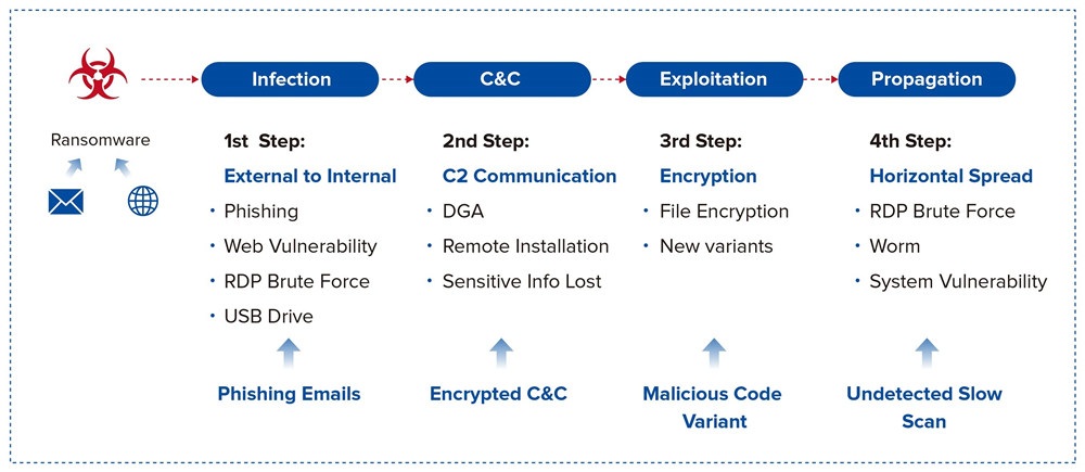 image anti ransomeware seo 1