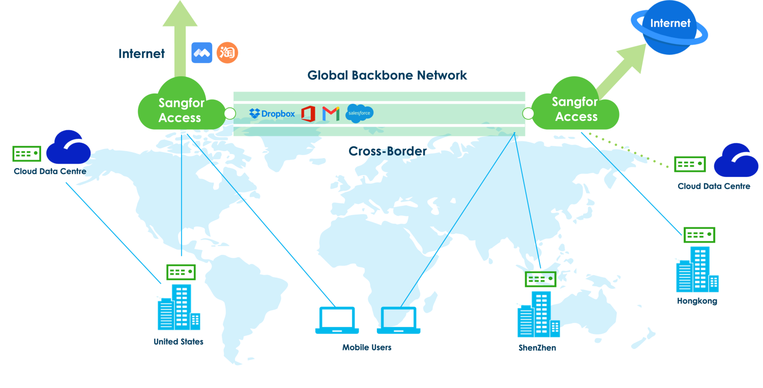 Cross-Border Traffic Acceleration use case