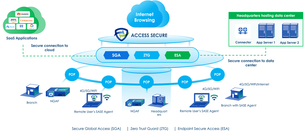 Full Security Stack