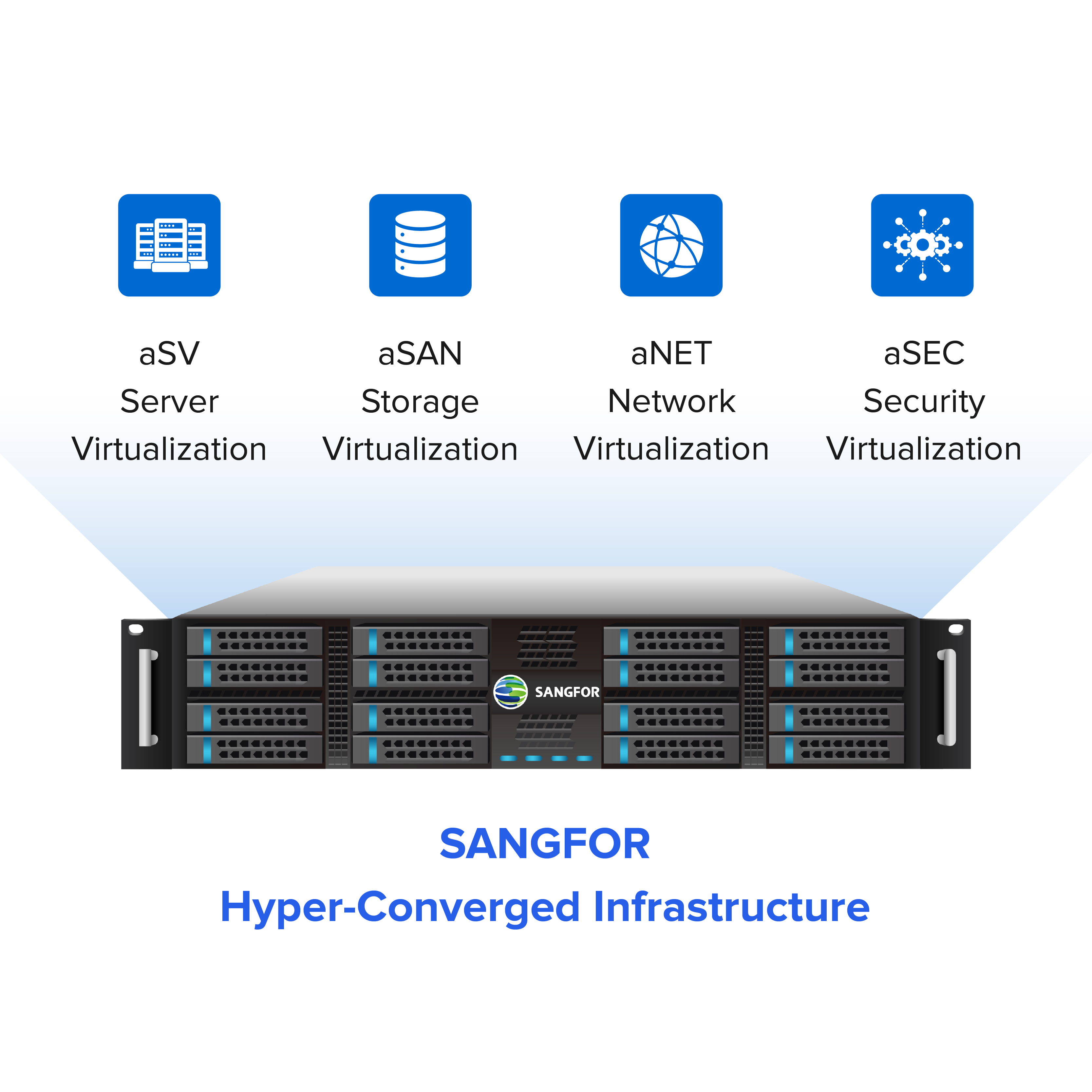 Meet the Most Powerful Ever Sangfor Hyperconverged Infrastructure