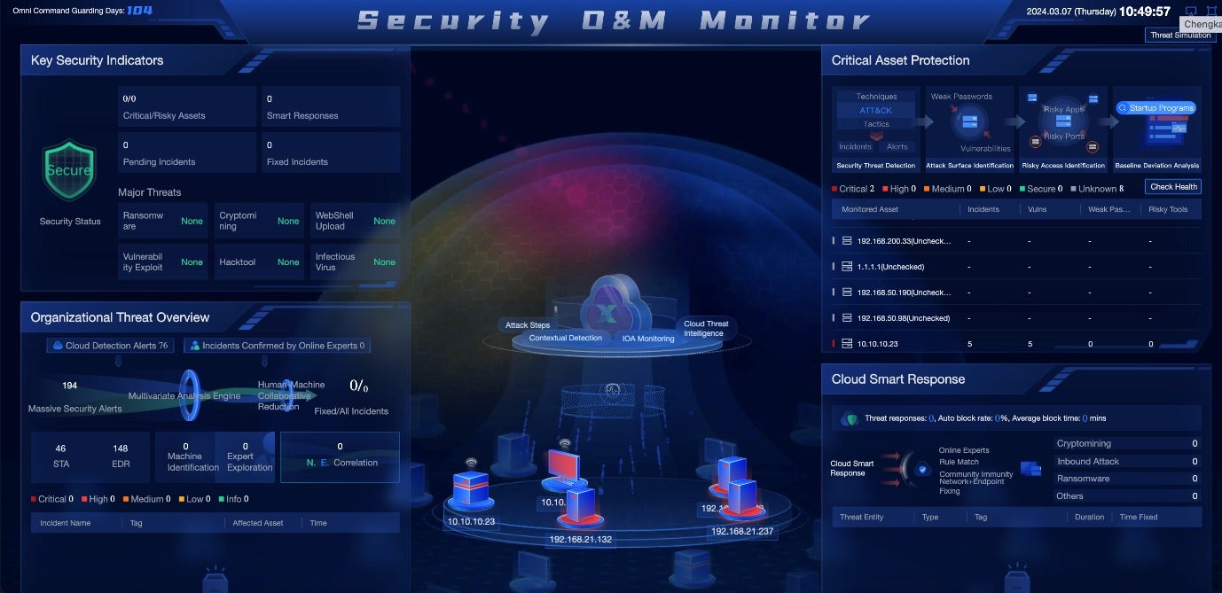 360° Security Visibility