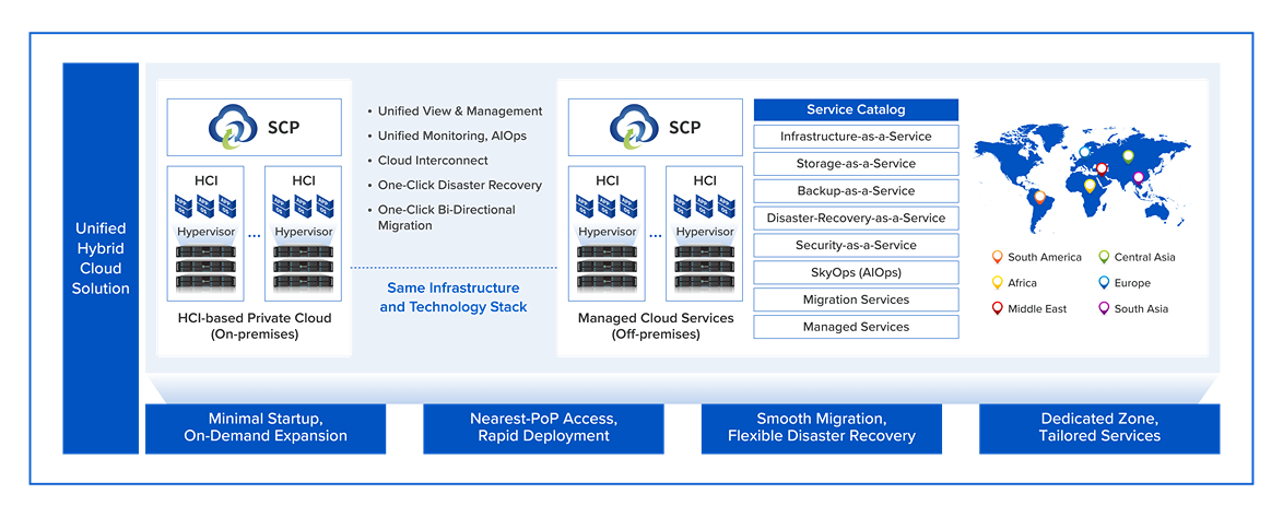 Sangfor Hybrid Cloud Solution Framework