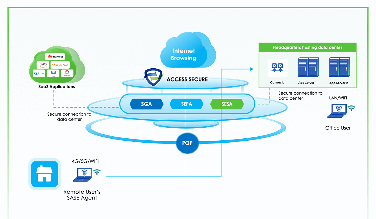 sase hybrid working