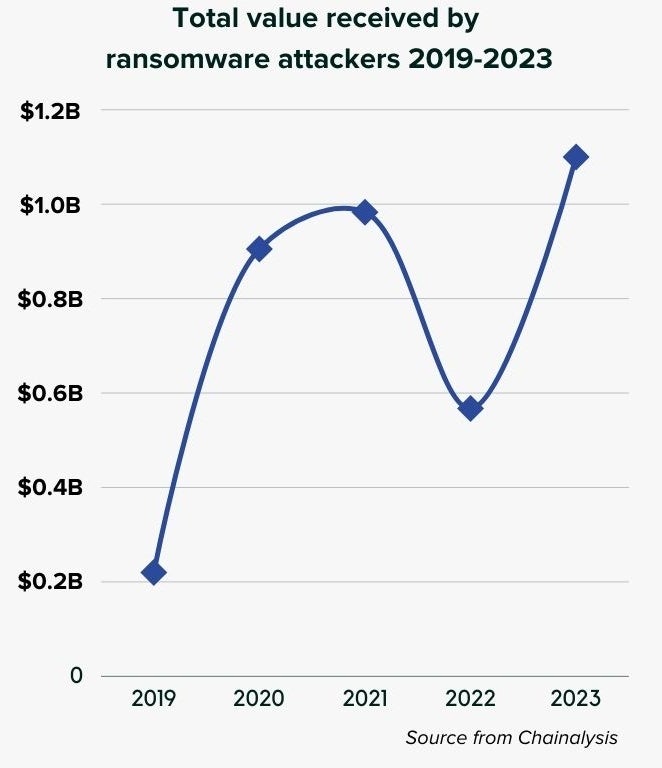 Ransomware Never Rests.​ Neither Should Your Guard.​