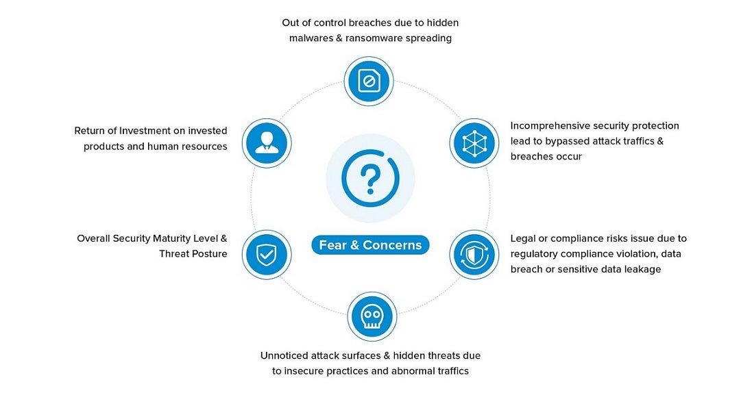 What Keeps the CISO’s Up at Night