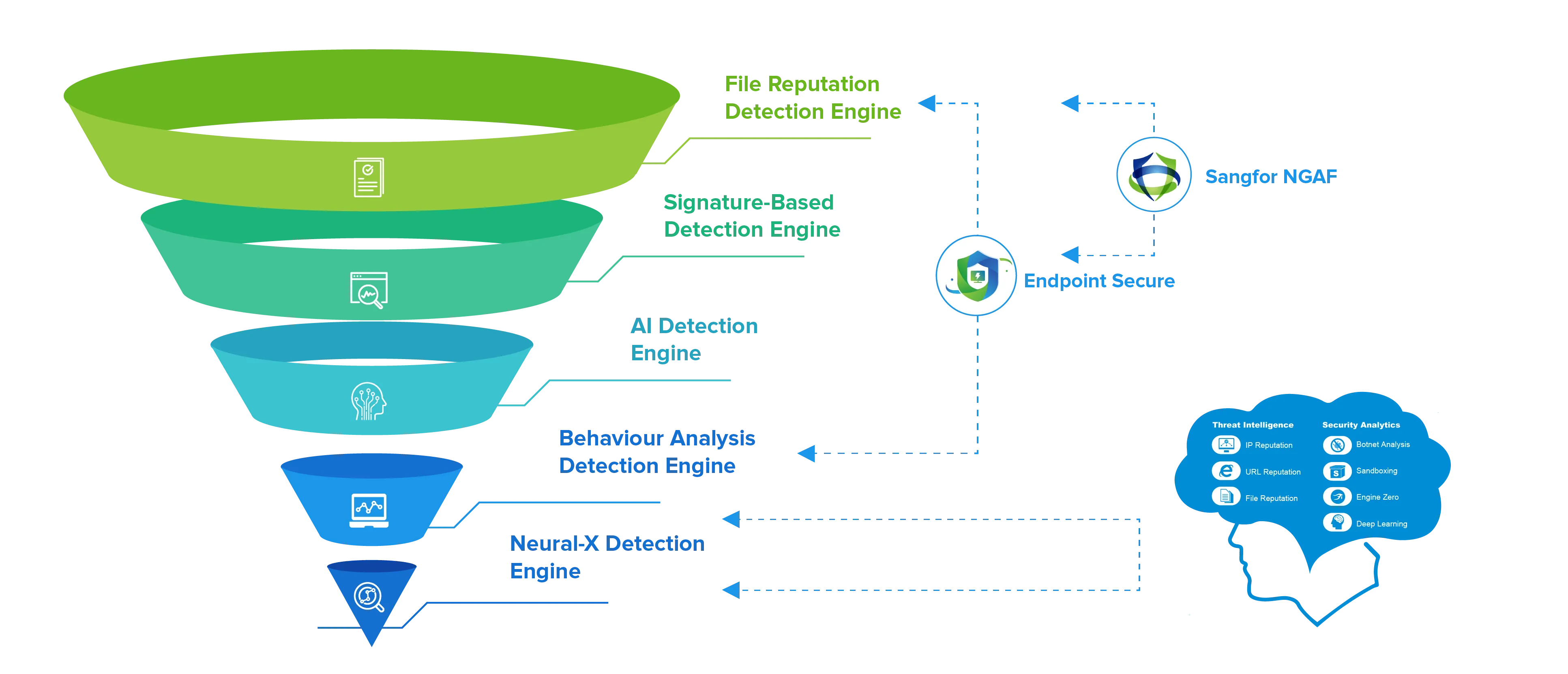 World-Class Malware Detection